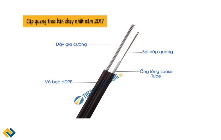 Cáp quang treo là gì?, Các loại cáp quang treo thông dụng